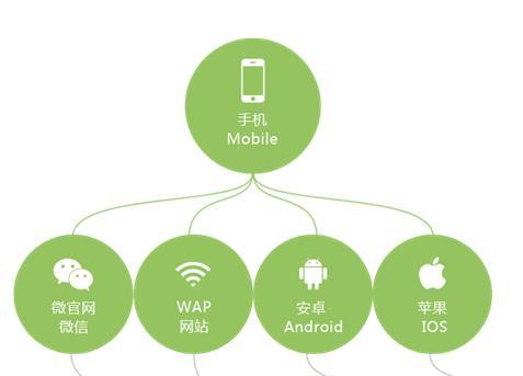 产品供应 > 广州品向:手机app开发定制公司   广州品向:手机app开发