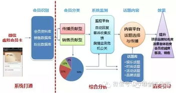 购物中心大数据精准营销