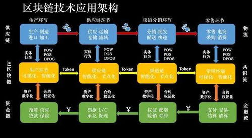 区块链链改是什么